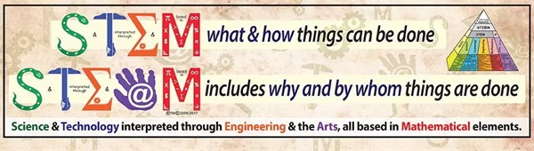 為什么中國越來越重視STEAM教育？