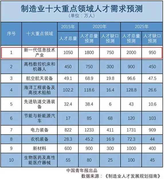 為什么中國越來越重視STEAM教育？