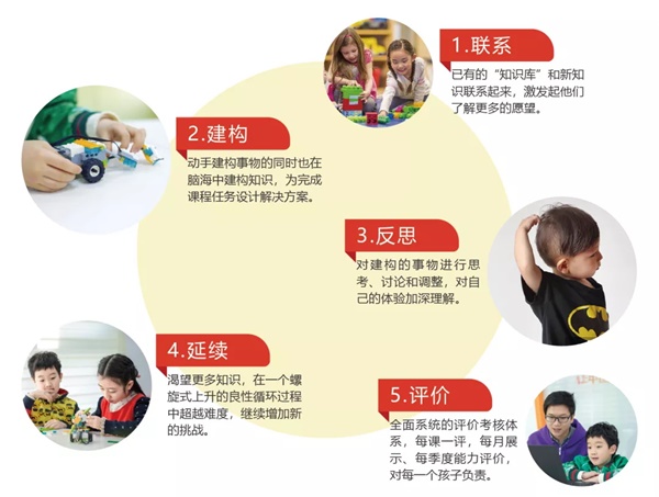 新課程探秘——童程童美創意啟蒙課為啥一經推出就大火？