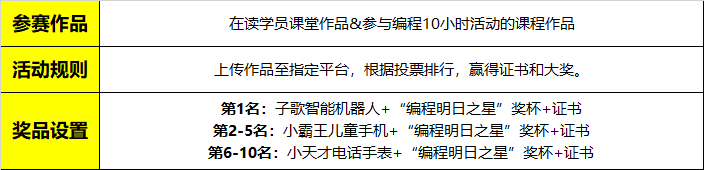 2018全球編程1小時活動大幕將啟，童程童美10小時免費編程課重磅推出！