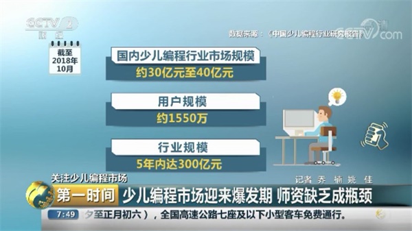 少兒編程再次被權威媒體報道，行業迎來爆發期！ 