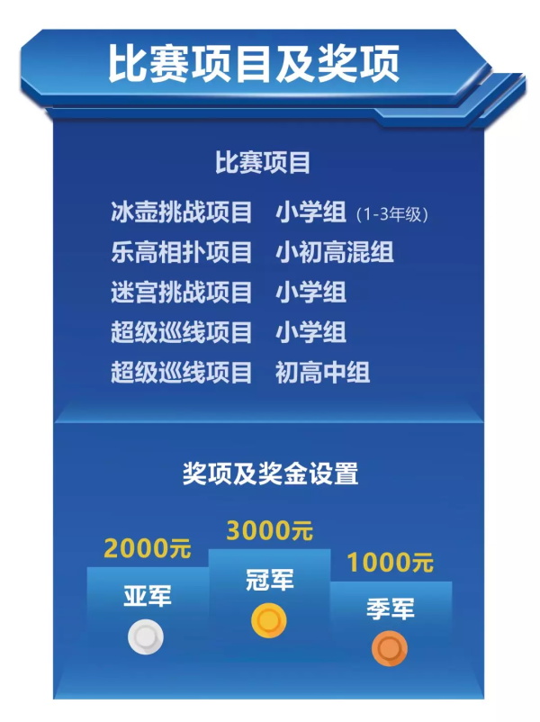 2019 RoboRAVE國際機器人大會童程童美直選賽招募啟動，30%晉級率直通國際賽！