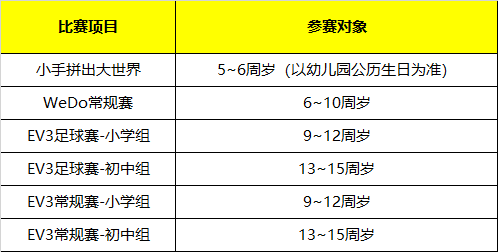 招募 | 2019年WRO達內(nèi)區(qū)域賽報名開啟