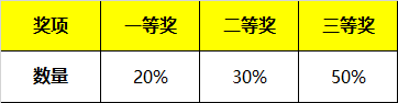 招募 | 2019年WRO達內(nèi)區(qū)域賽報名開啟