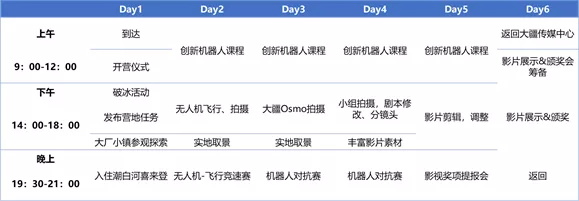 這個暑假，來童程童美，用無人機創(chuàng)作人生的第一部微電影吧！