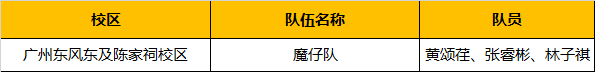 超燃！勇奪三冠，為國爭光，童程童美問鼎2019RoboRAVE世界總決賽！