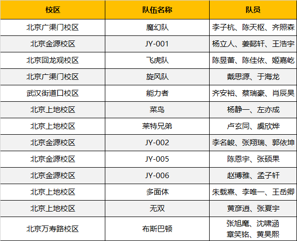 超燃！勇奪三冠，為國爭光，童程童美問鼎2019RoboRAVE世界總決賽！