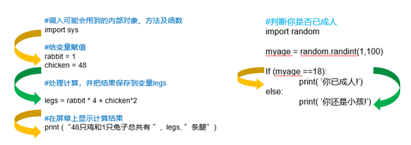 333萬人同時在線觀看，你一定不能錯過的首期編程大咖講座！ 