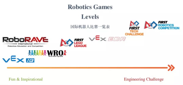 加拿大金牌機器人教育專家：如何讓孩子問鼎國際機器人大賽桂冠？