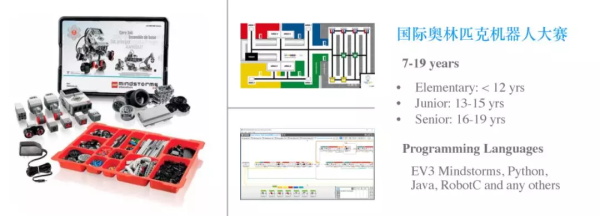 加拿大金牌機器人教育專家：如何讓孩子問鼎國際機器人大賽桂冠？