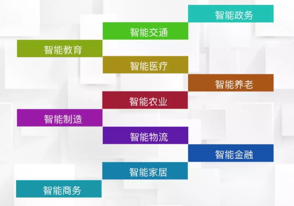 一節小學生也能聽懂的專業課：機器人和物聯網是怎么協同工作的？