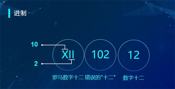 “半斤八兩”為什么一樣多？用編程告訴你這里的玄機！ 