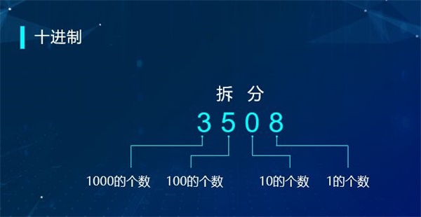 “半斤八兩”為什么一樣多？用編程告訴你這里的玄機！ 