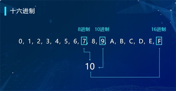 “半斤八兩”為什么一樣多？用編程告訴你這里的玄機！ 