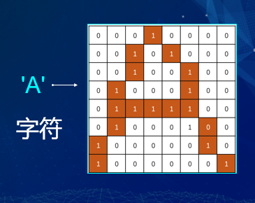 “半斤八兩”為什么一樣多？用編程告訴你這里的玄機！ 