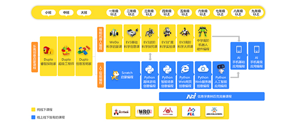 實力見證 | 童程童美榮膺“2019新浪五星金牌教師評選盛典”多項大獎！