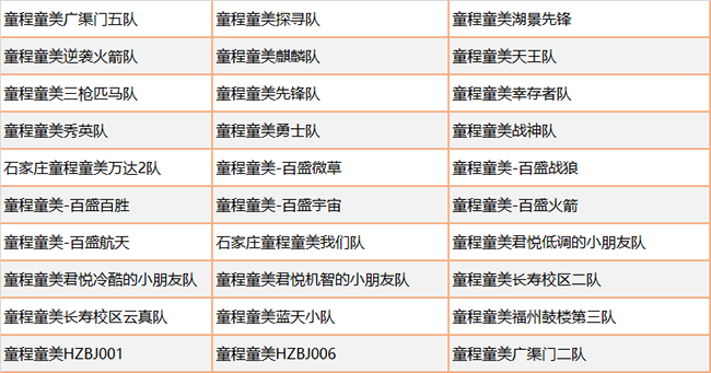 Botball國際機器人大會·中國分會·童程童美專場圓滿收官！