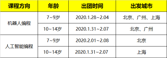 2020寒假新加坡國立大學人工智能科技研學營報名開啟！