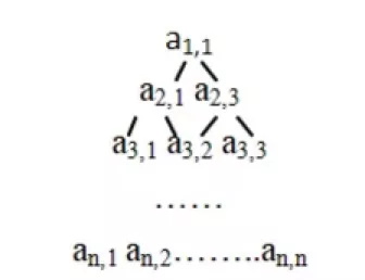 真題解析Ⅱ | CCF CSP-S 2019 提高級 C++語言真題及答案