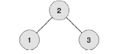 真題解析 | CCF CSP-J 2019 入門級第二輪認證真題及答案（附信奧真題庫） 