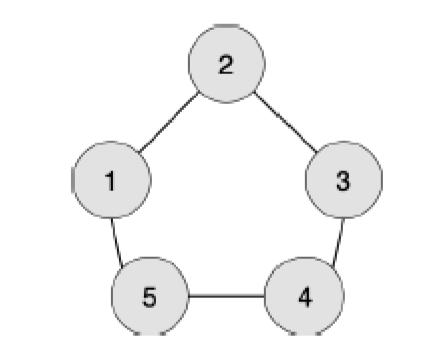真題解析 | CCF CSP-J 2019 入門級第二輪認證真題及答案（附信奧真題庫） 