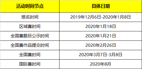 發現你了，未來之星！2020發現杯國際青少年編程挑戰營@你報名啦！