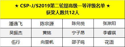 喜報 | CSP-J/S 2019第二輪認證評級名單出爐，童程童美學員獲獎率高達83%！