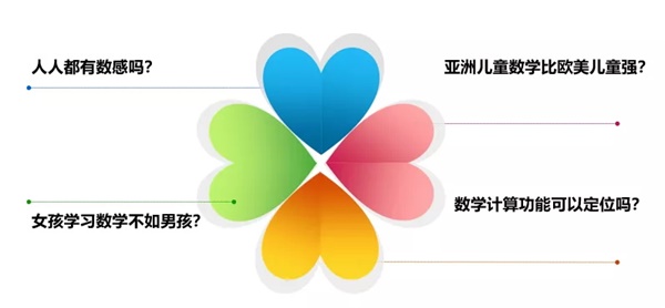 編程1小時講座回顧 | 心理學博士帶來的《走進兒童大腦認知》，全網觀眾破百萬！