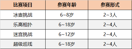 高額獎勵金、直通國際總決賽 | 2020年童程童美RoboRAVE國際教育機器人大會報名開啟！